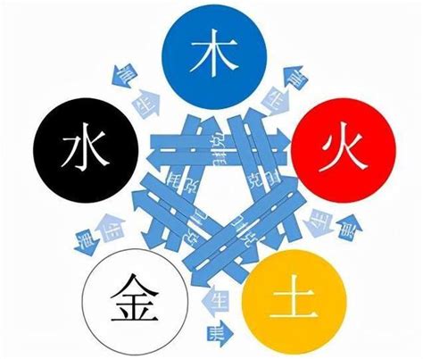 金 水|金为什么生水、为什么金生水